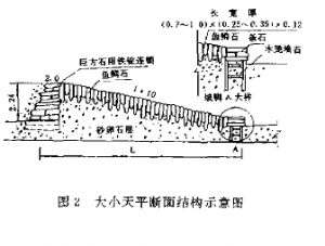 图10 大小天平断面结构示意图