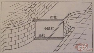 图7 灵渠陡门