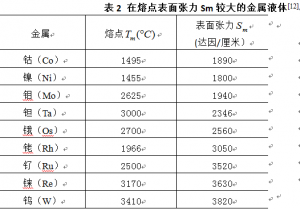 QQ截图20160103233908