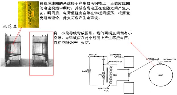 电磁波之母——赫兹