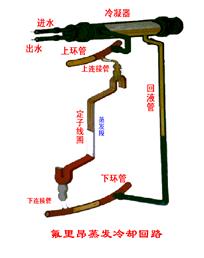 蒸发冷却原理图