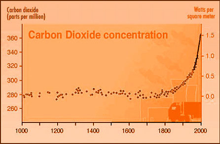 1000-2100CO2ͼ