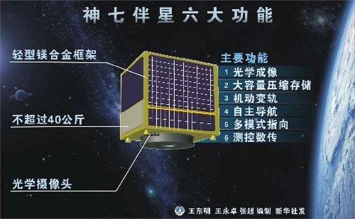 不同类型卫星使用的波段